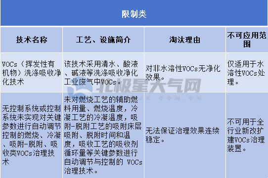 RTO,RTO焚燒爐,VCU設(shè)備,蓄熱式焚燒爐,蓄熱式氧化爐,rco焚燒爐