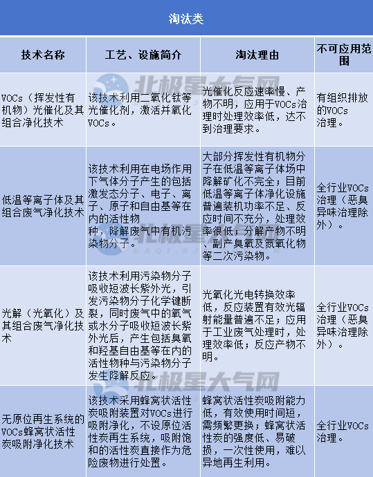RTO,RTO焚燒爐,VCU設(shè)備,蓄熱式焚燒爐,蓄熱式氧化爐,rco焚燒爐