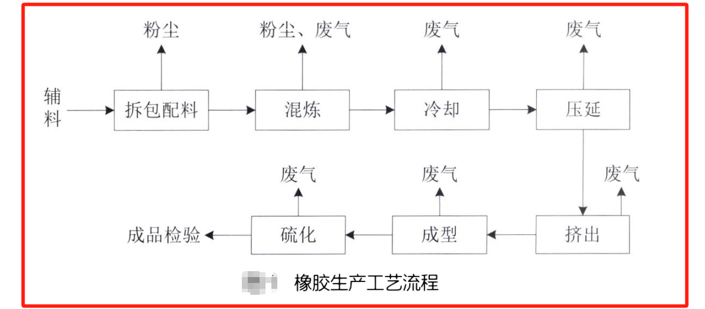 RTO,RTO焚燒爐,VCU設(shè)備,蓄熱式焚燒爐,蓄熱式氧化爐,rco焚燒爐
